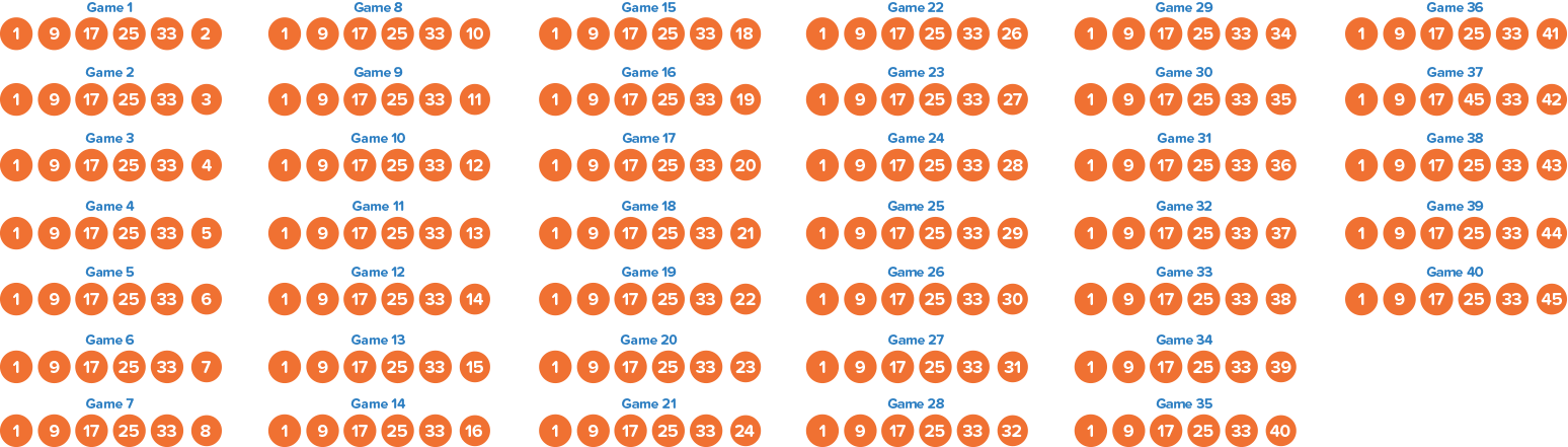 Irish Lotto